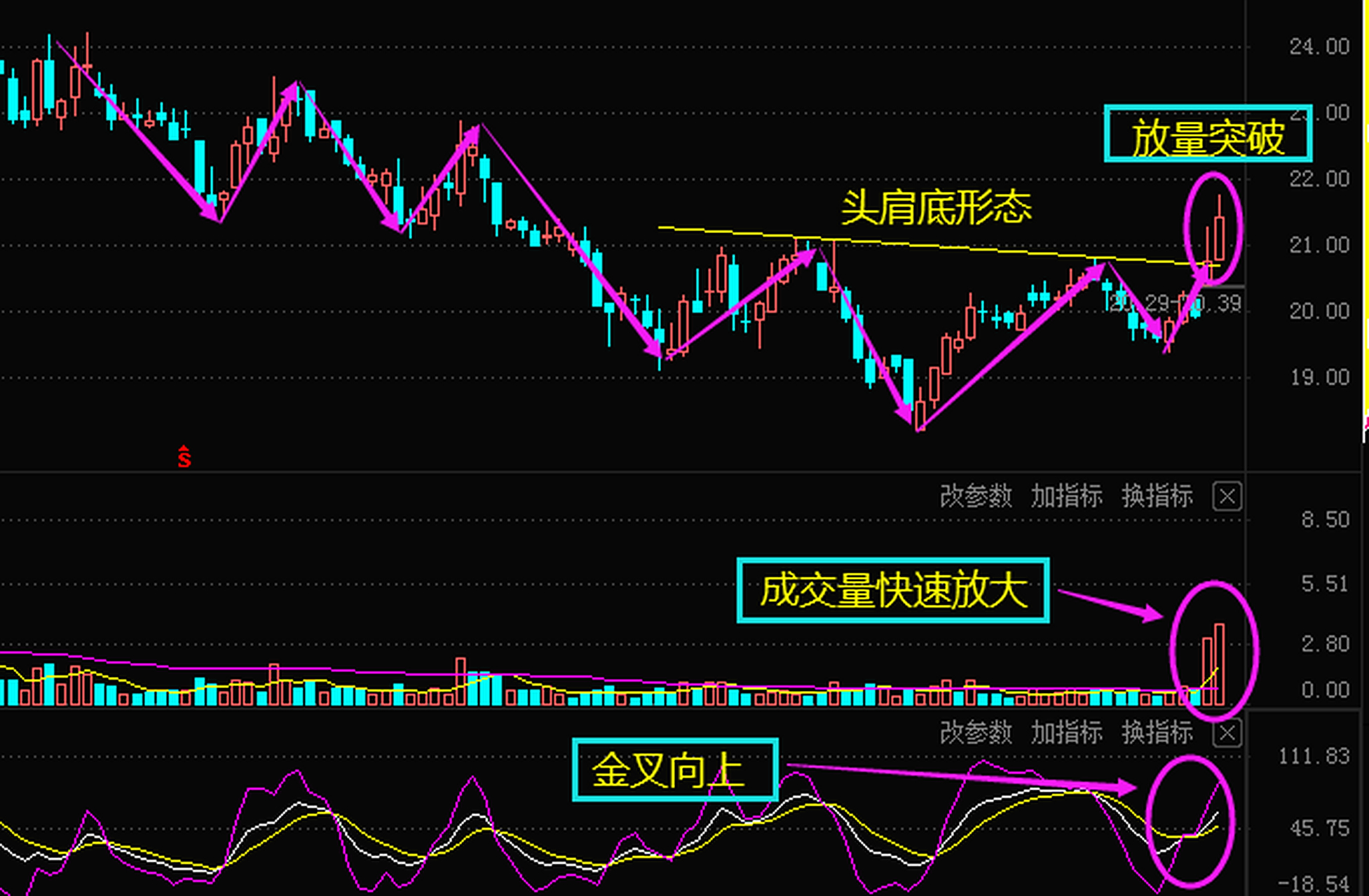 中国股票目标分析报告