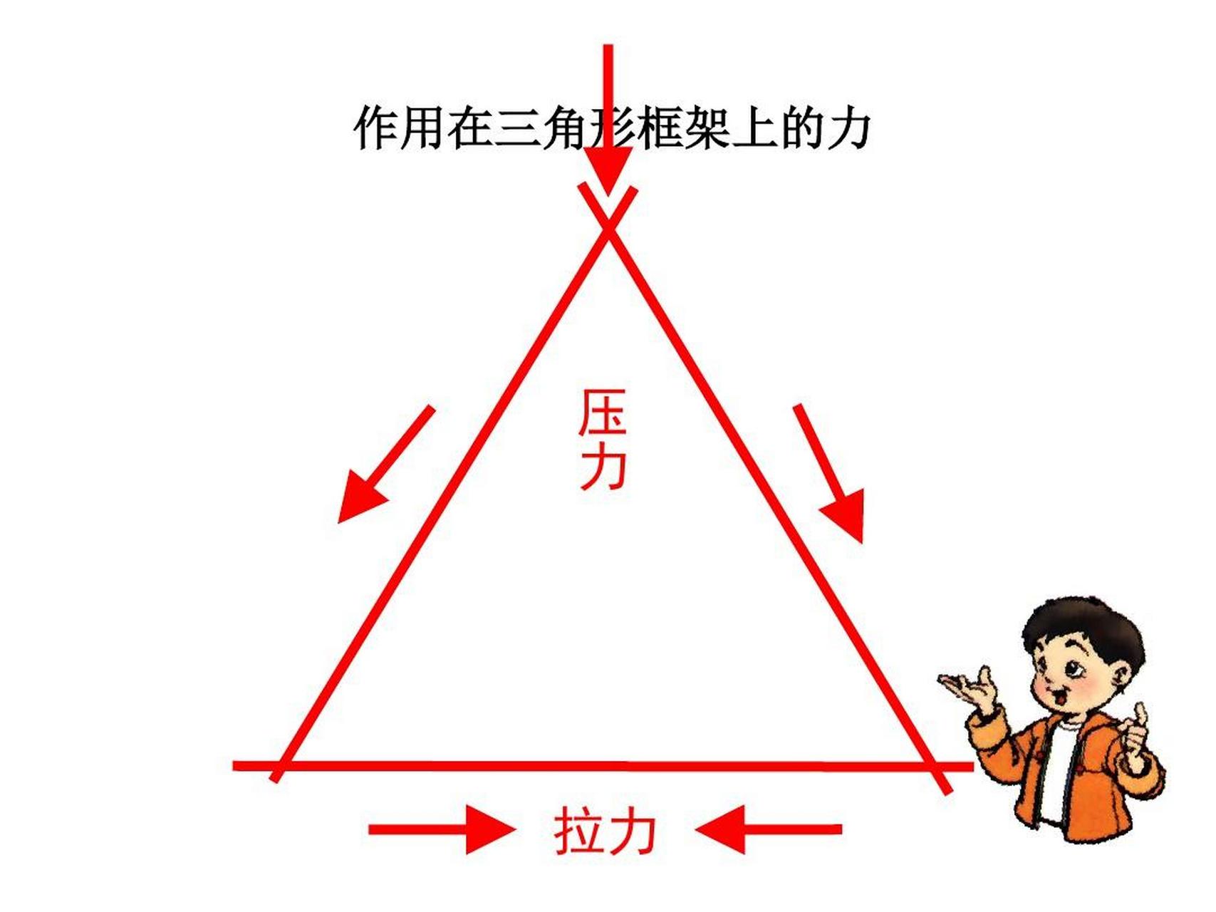 小升初"科学"三角形框架的"力的传递"