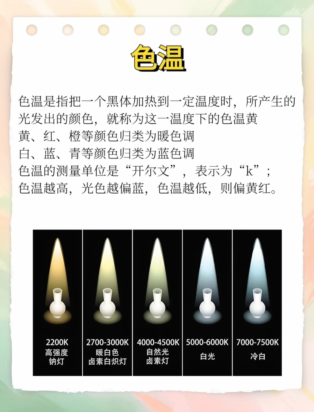 相机白平衡是什么意思(相机里面的白平衡是什么意思)