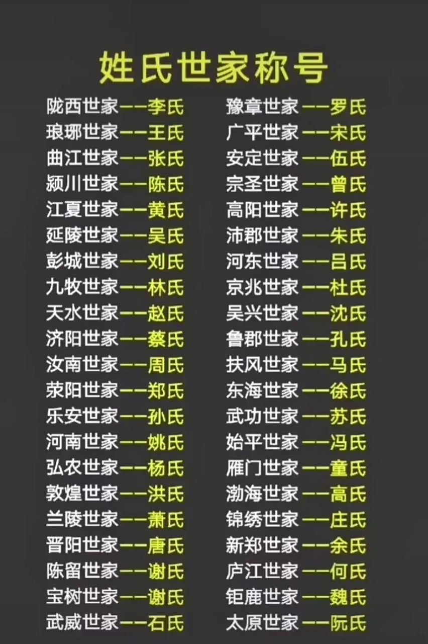 姓氏世家称号:天水世家—赵氏