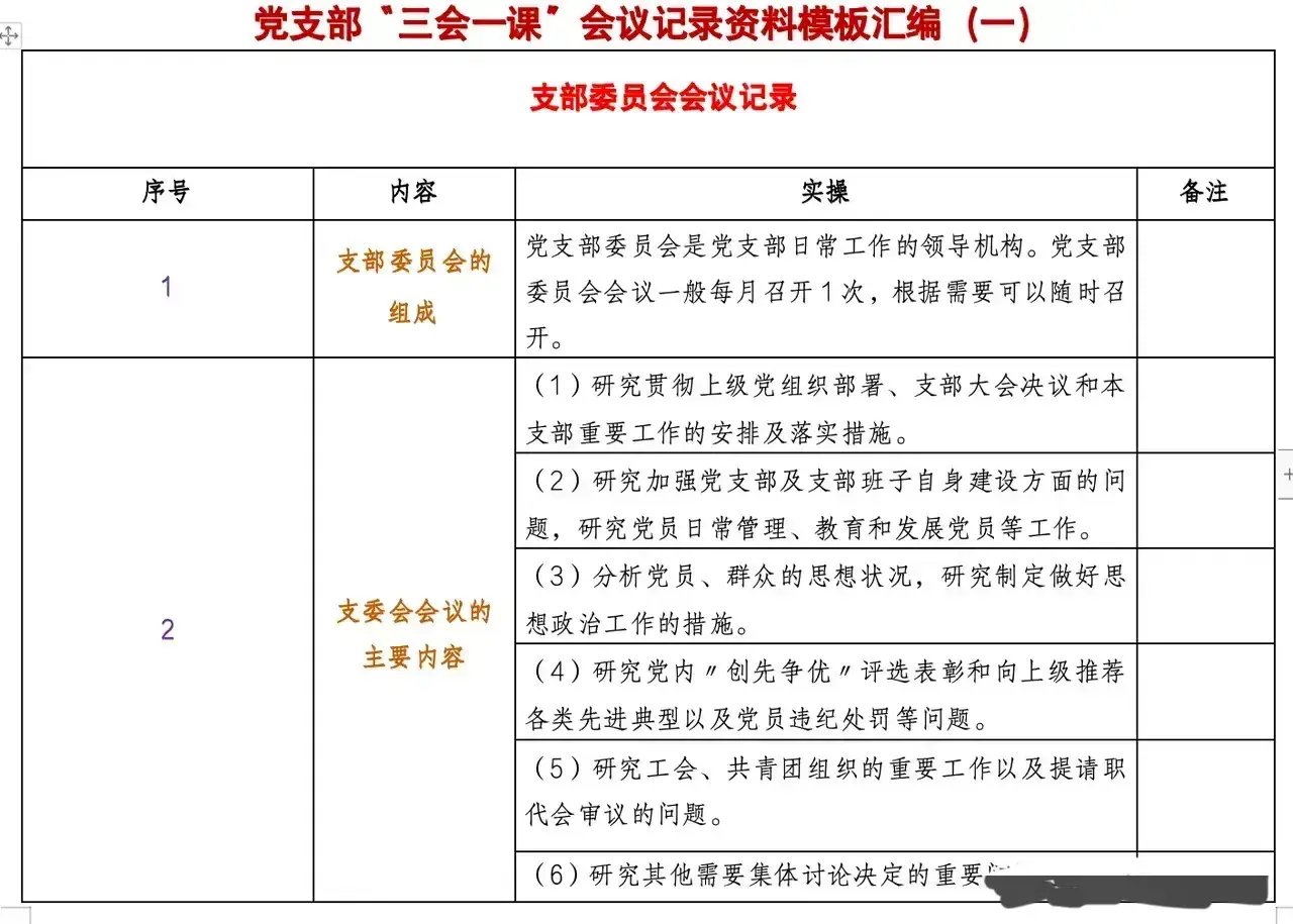 党支部会议记录模板图片