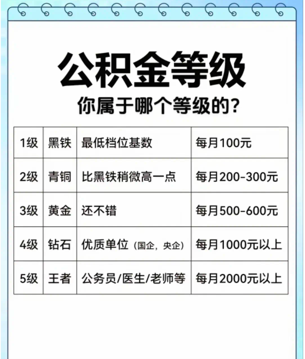 江西省住 房公积金 最低标准相关图片3