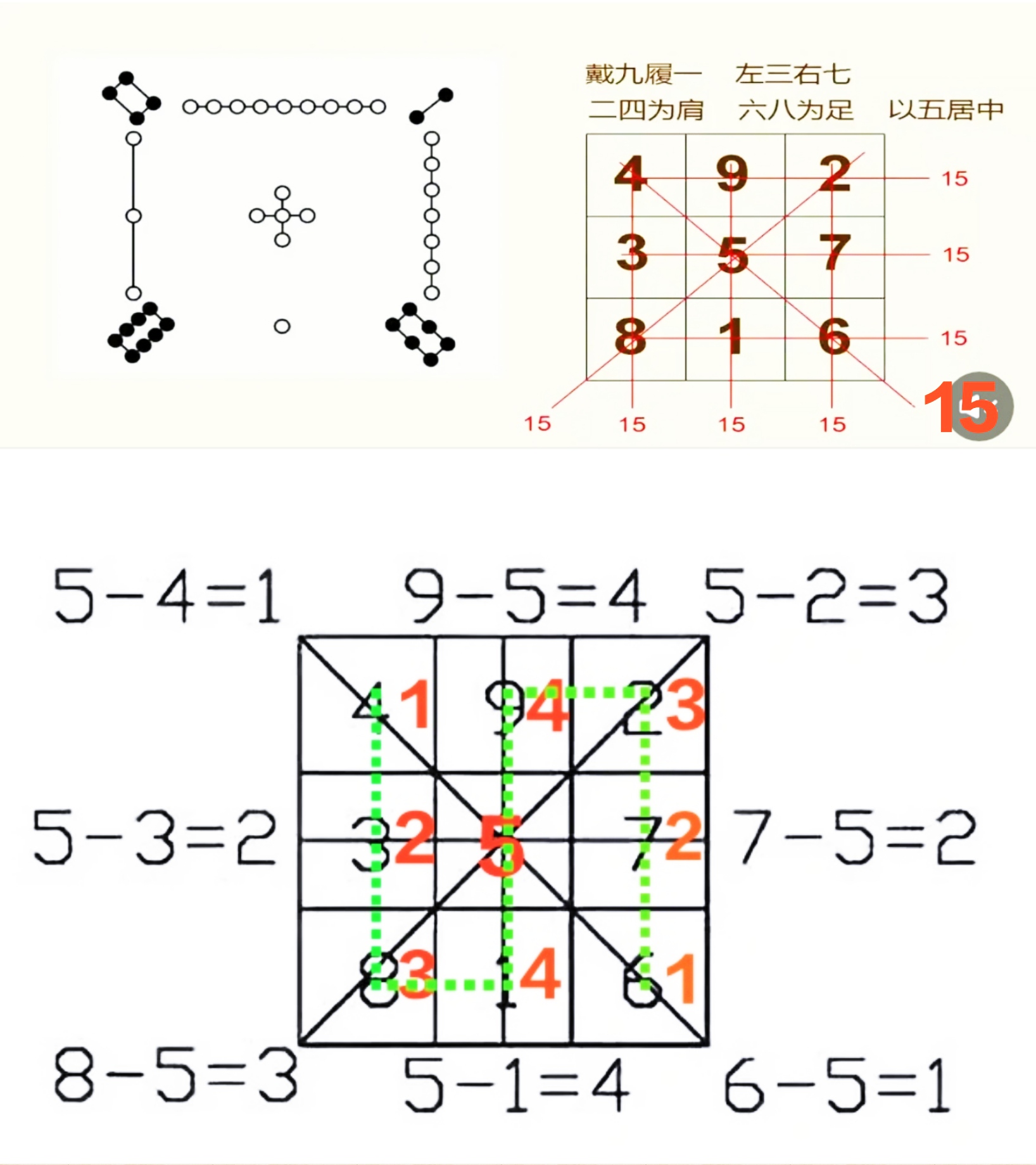 在整个宇宙范围之内,阳转阴的过程,就是前因后果的关系