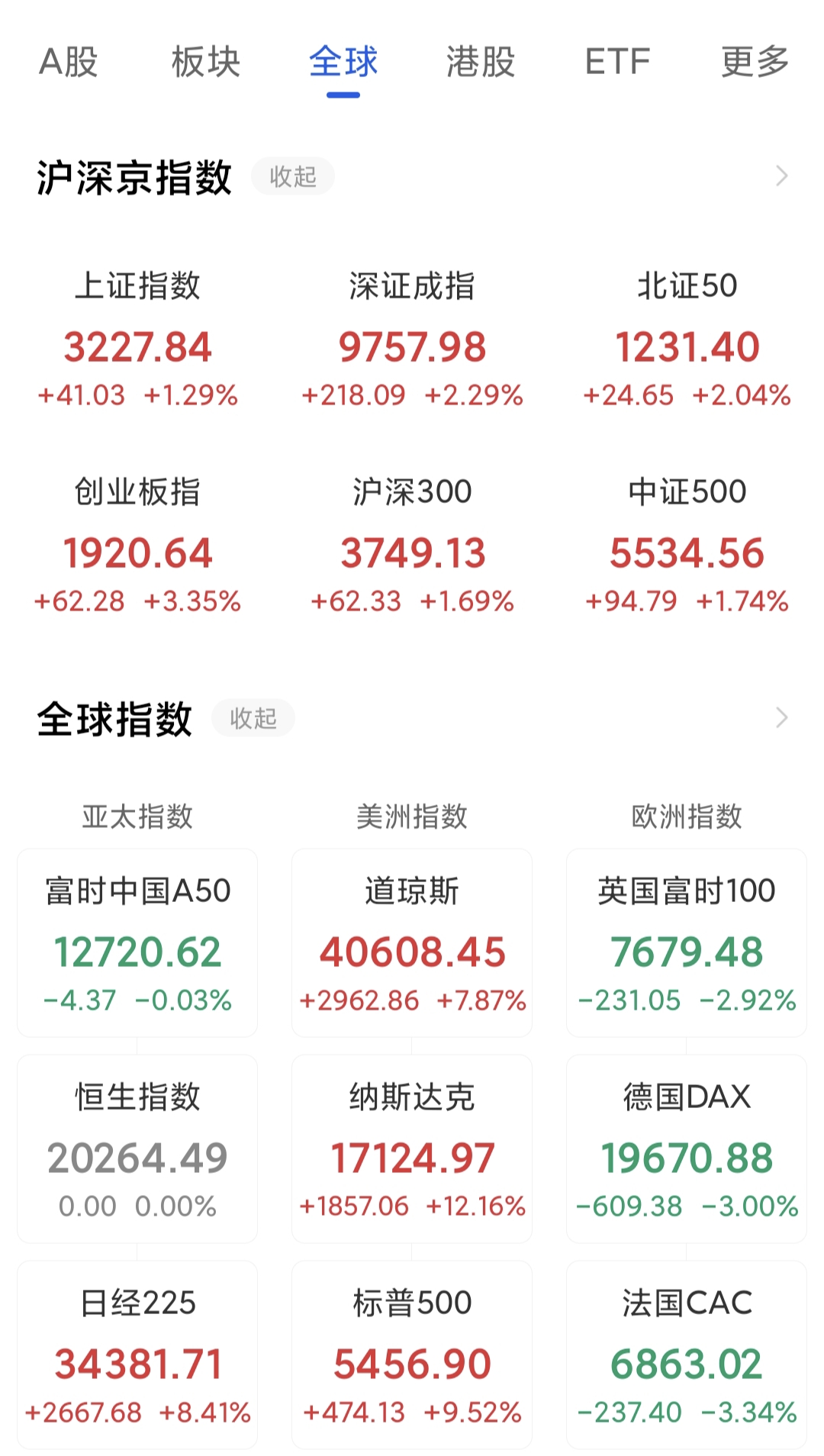 沪深股市指数大盘(沪深股市大盘行情表)