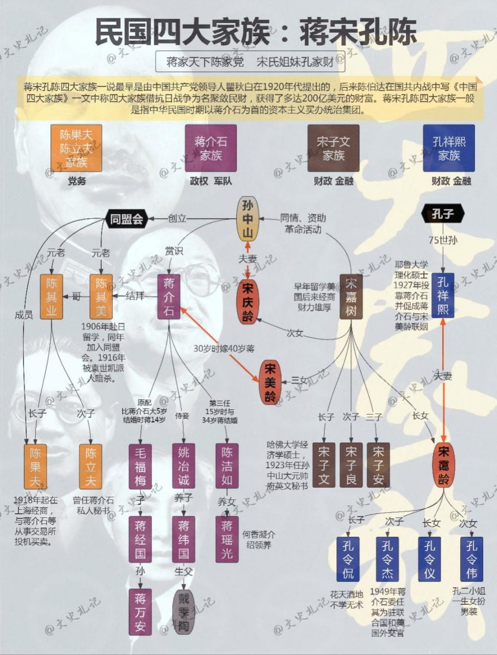 通天谱四大家族图片