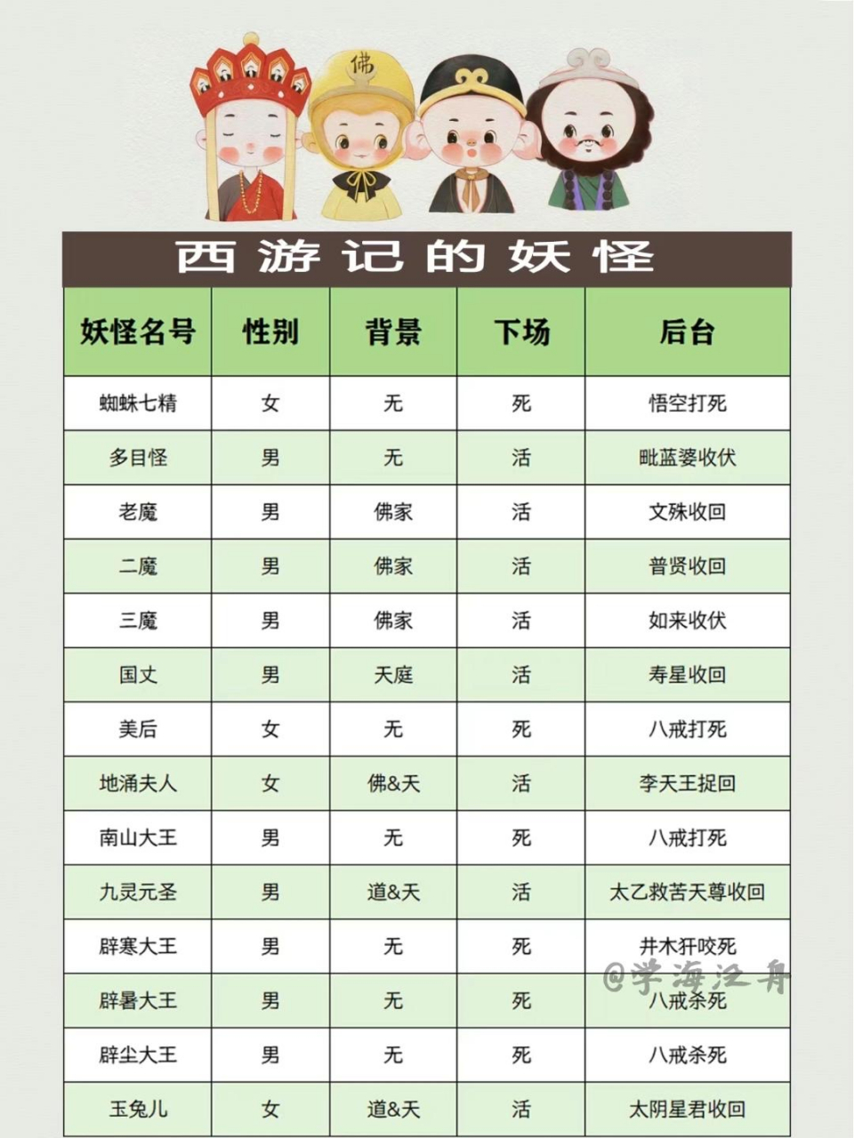 西游记#  西游记里的妖怪