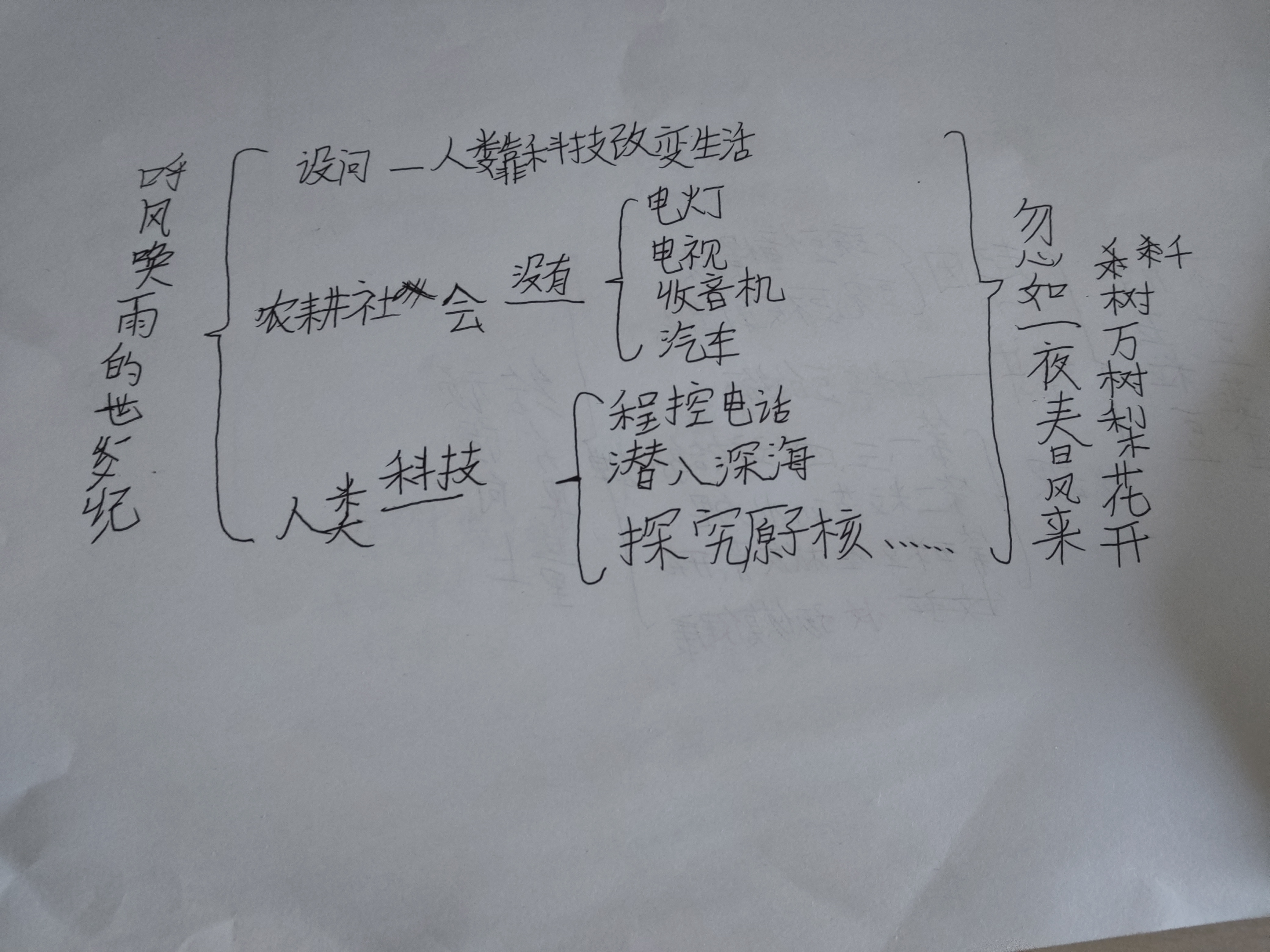 高中风的思维导图图片