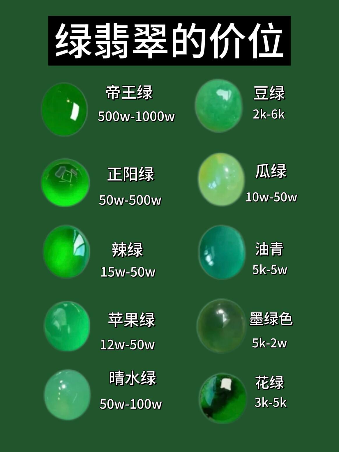 绿翡翠的不同价位