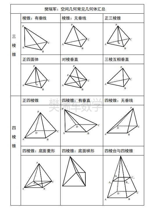 1,特别注意三棱柱可以拆成3个3棱锥 2,长方体可以拆成3个四棱锥