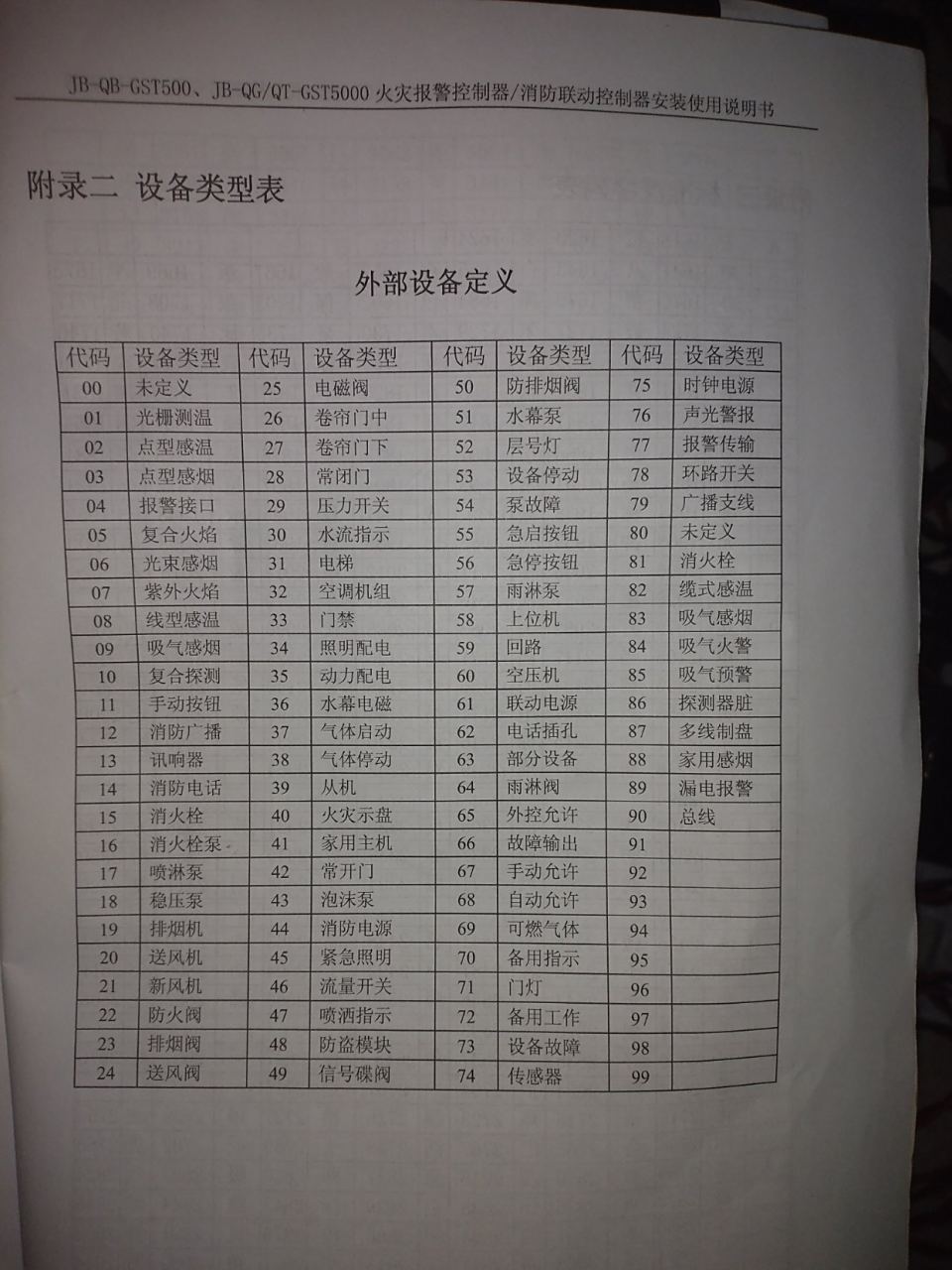 海湾主机代码编号
