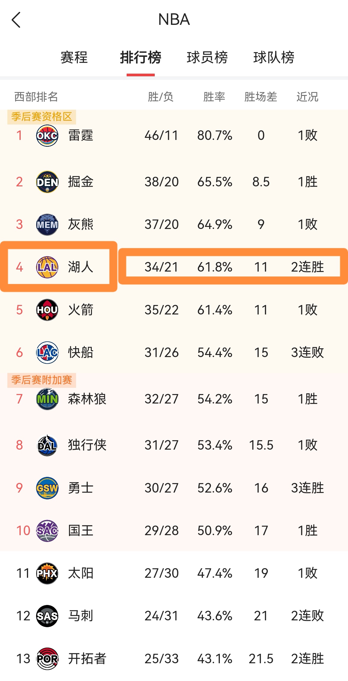 bsports体育:湖人队新赛季阵容预测：谁将成为首发五虎？的简单介绍