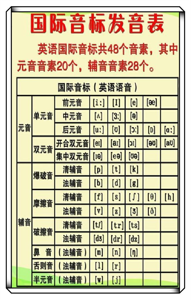 48个音标完整图 读法图片