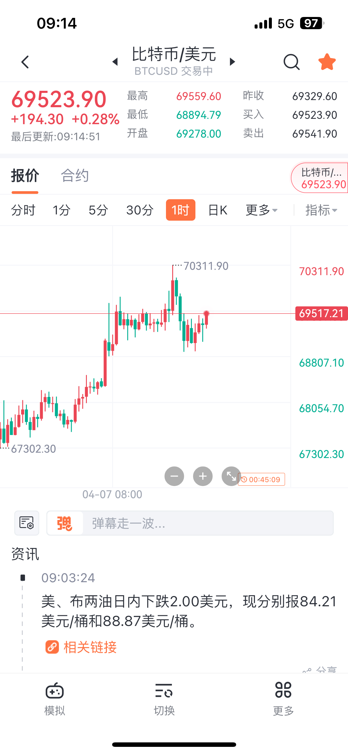 eth价格今日行情图片