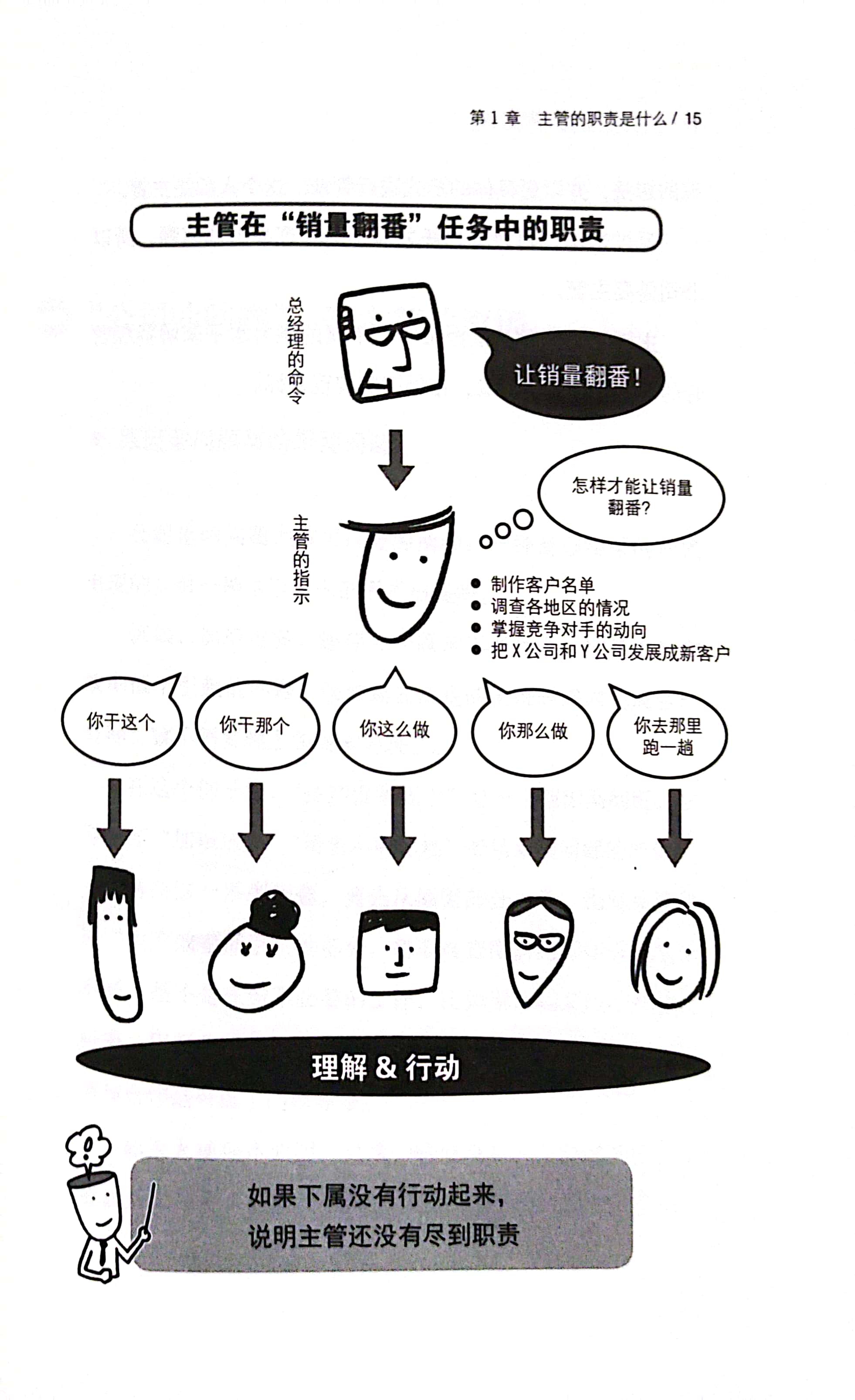 综漫繁衍计划