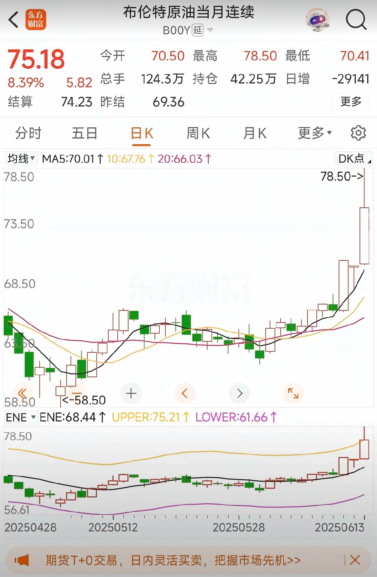 国际油价最新消息原油价(国际油价最新消息原油价一桶多少钱)