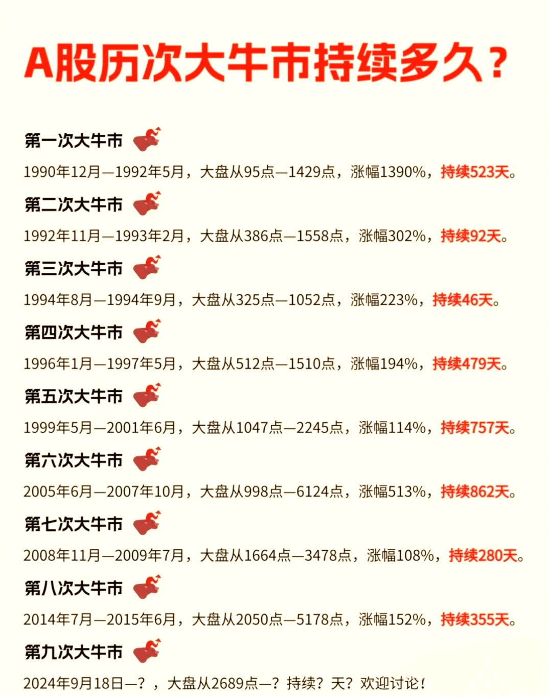 以太经典涨牛市就来了，以太经典会涨到100美元