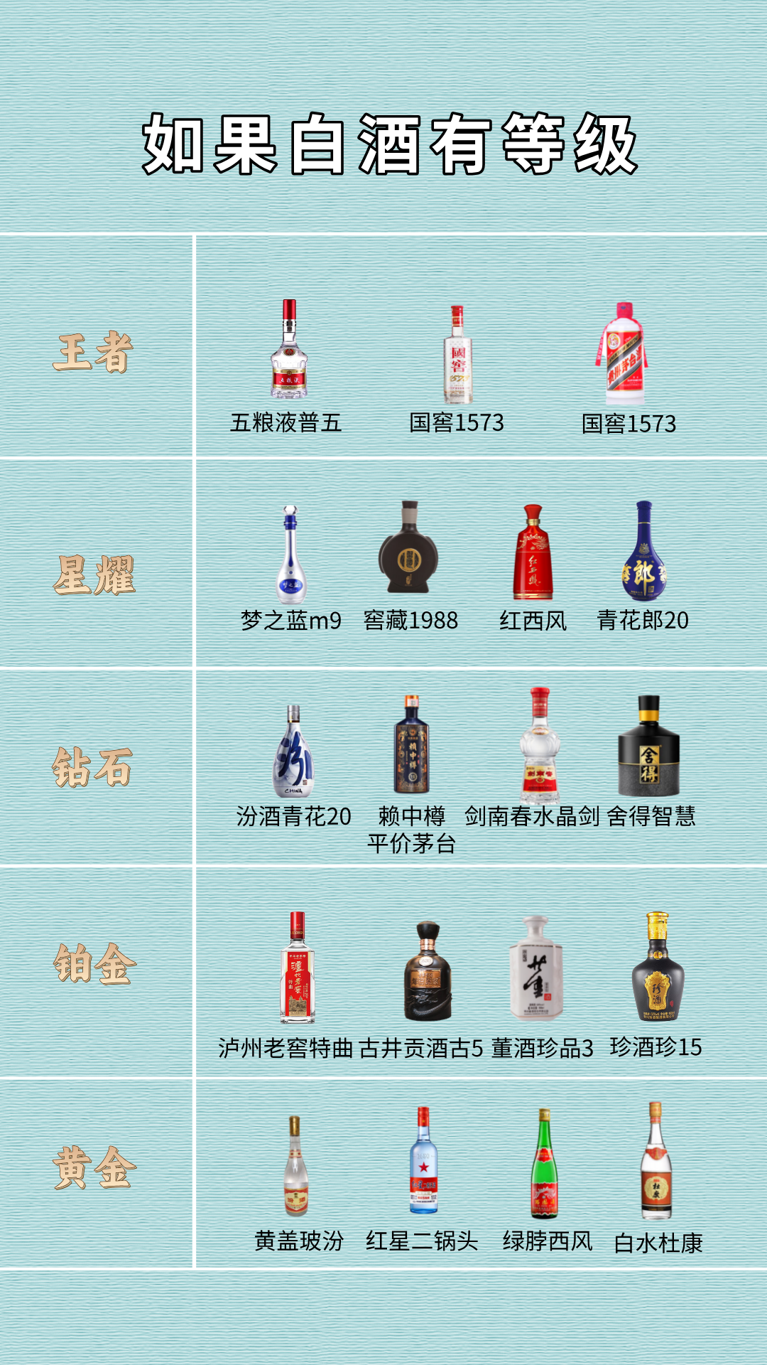 白酒分级标准 优级,白酒分级标准 白酒分级标准 优级,白酒分级标准