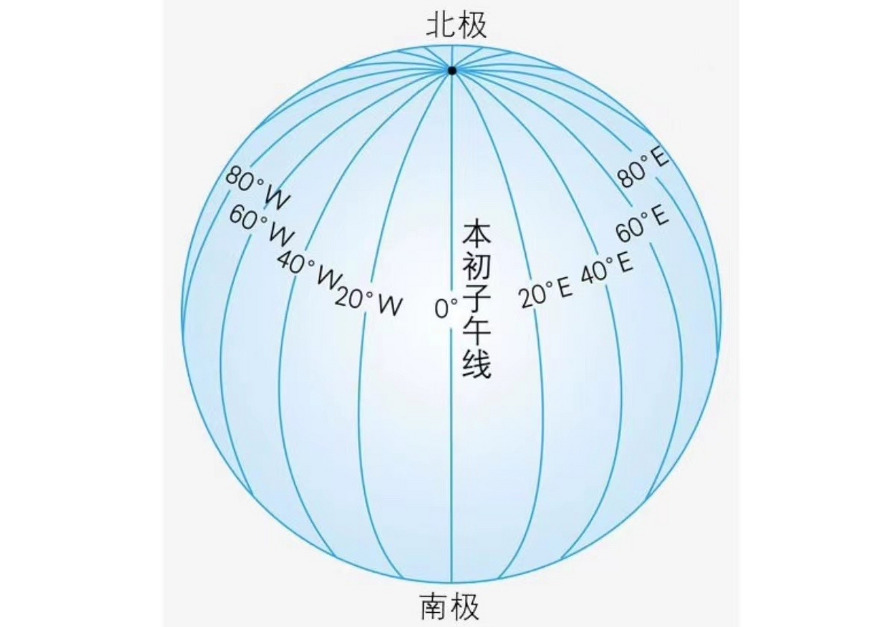 子初子午线图片