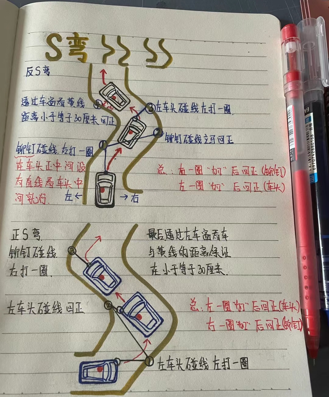 摩托车过弯技巧口诀图片