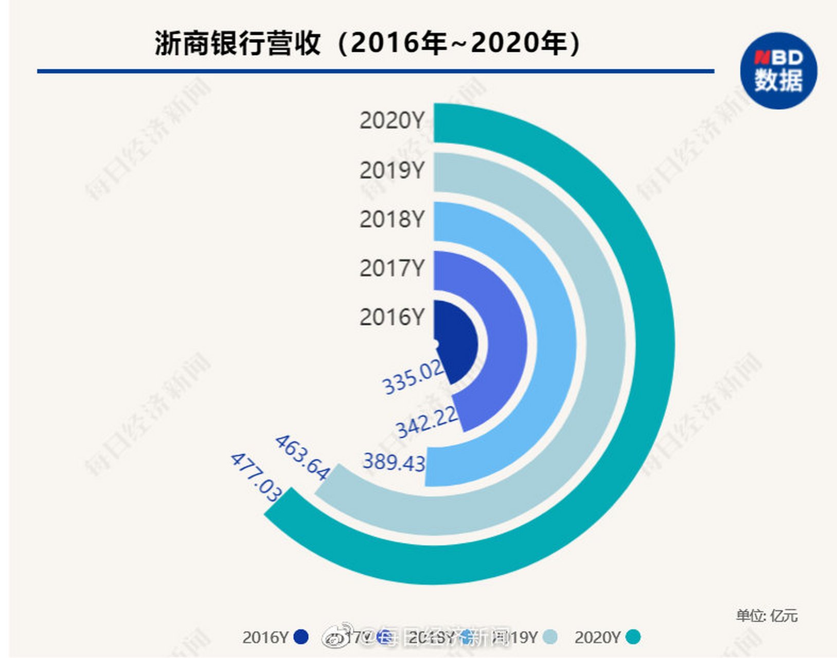 【#浙商银行行长徐仁艳辞任# 副行长张荣森代为履职】6月8日晚间,浙商