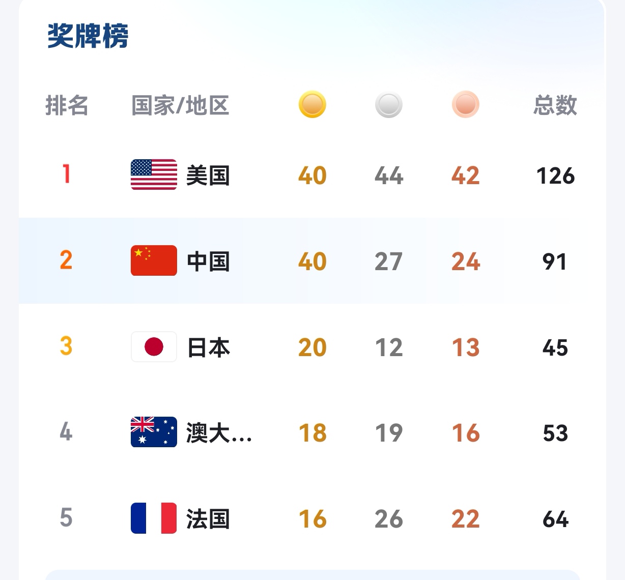 包含巴黎奥运会倒计时，中国代表团目标30金的词条
