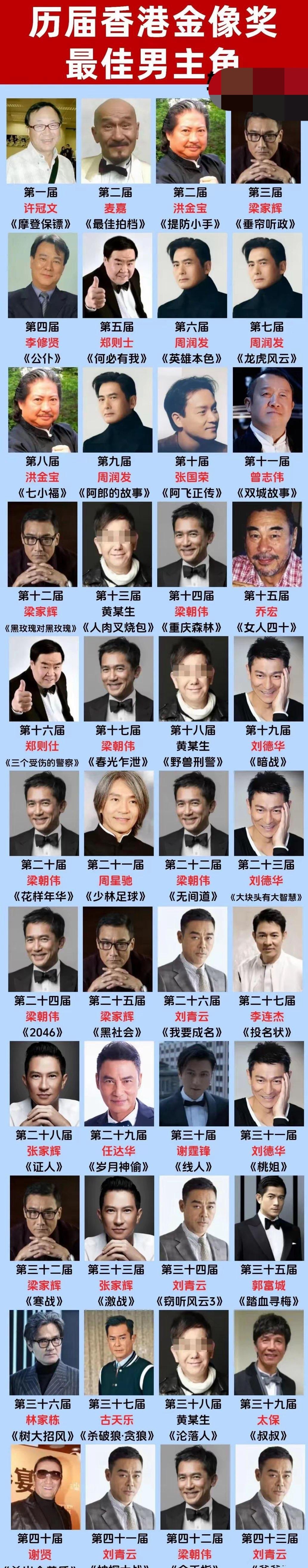 排名前十 的巨星是 从历史传相关图片4