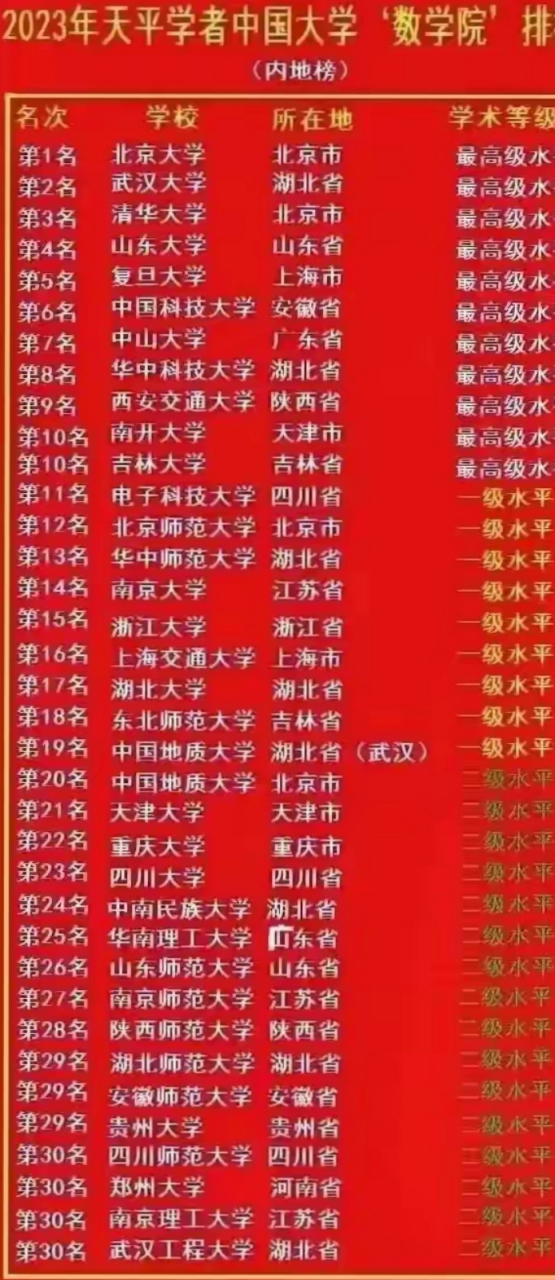 武汉大学数学院最大的功劳就是 把建校110年算成了130年