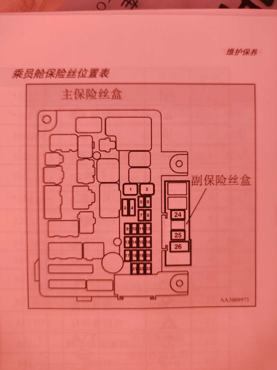 三菱猎豹保险盒翻译图图片