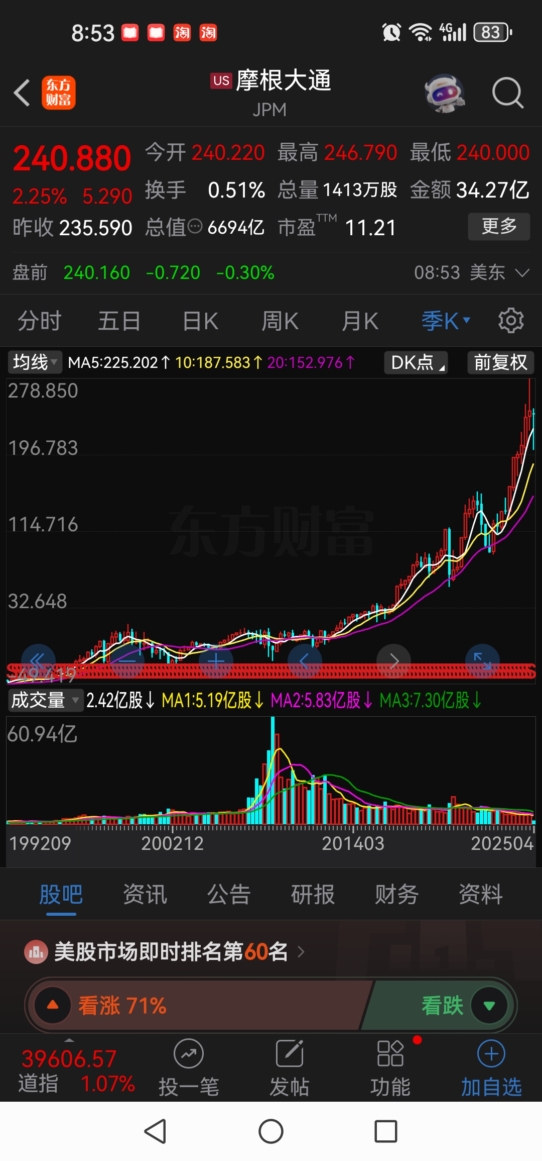 中信国安股票行情走势