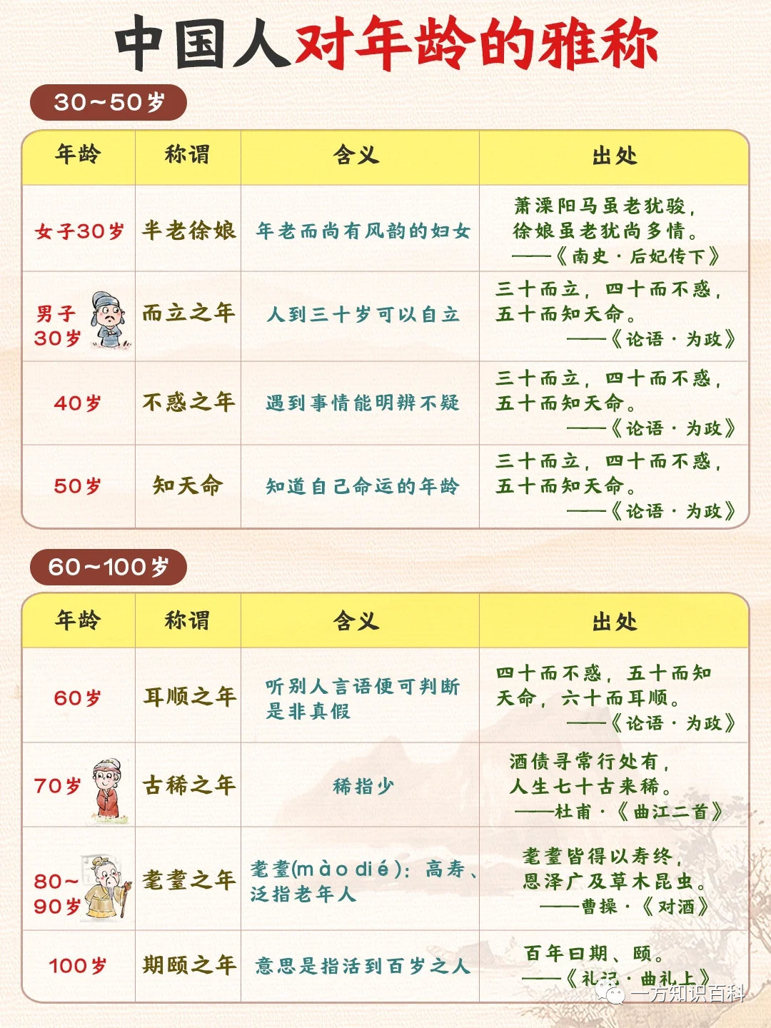 探秘硬核知识  古人对年龄的雅称