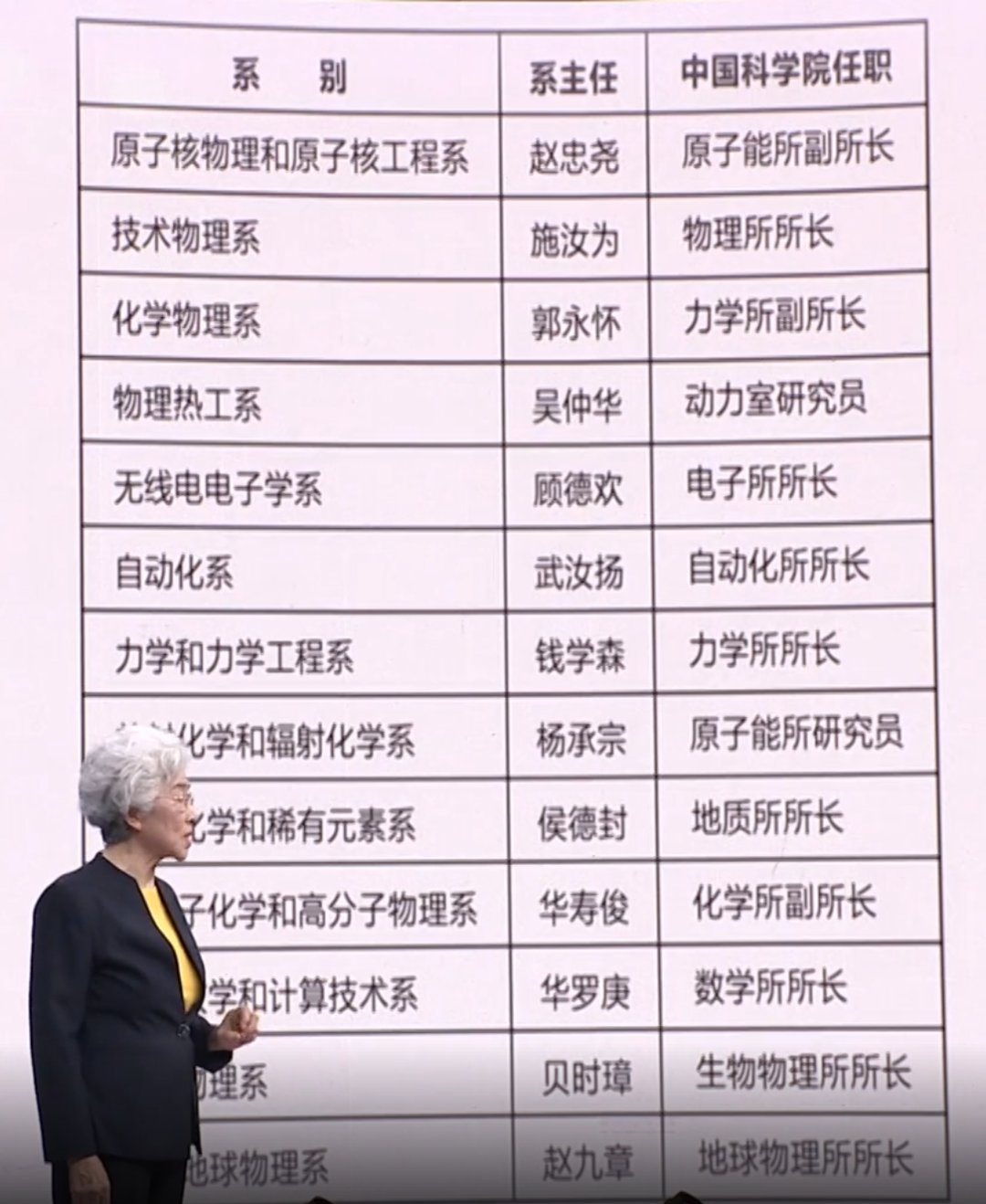 中国科大建校初始的系主任名单让观众惊呼不断