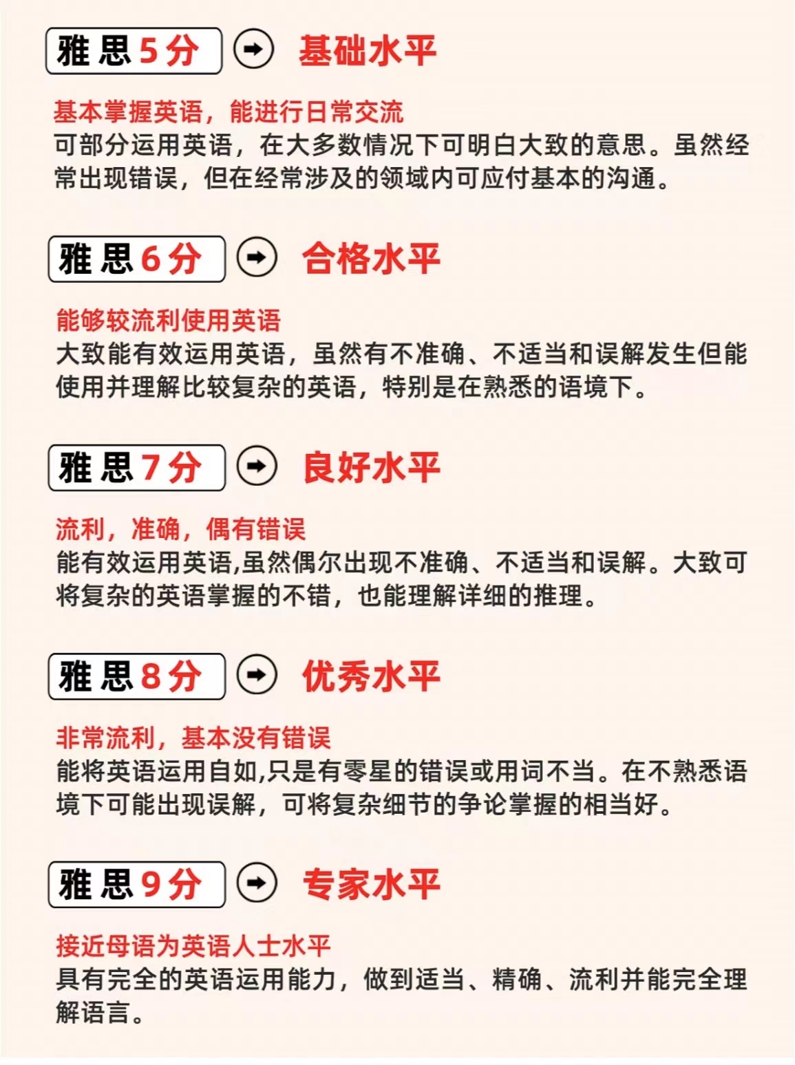 雅思多少分留学(雅思65一般人都考几次)