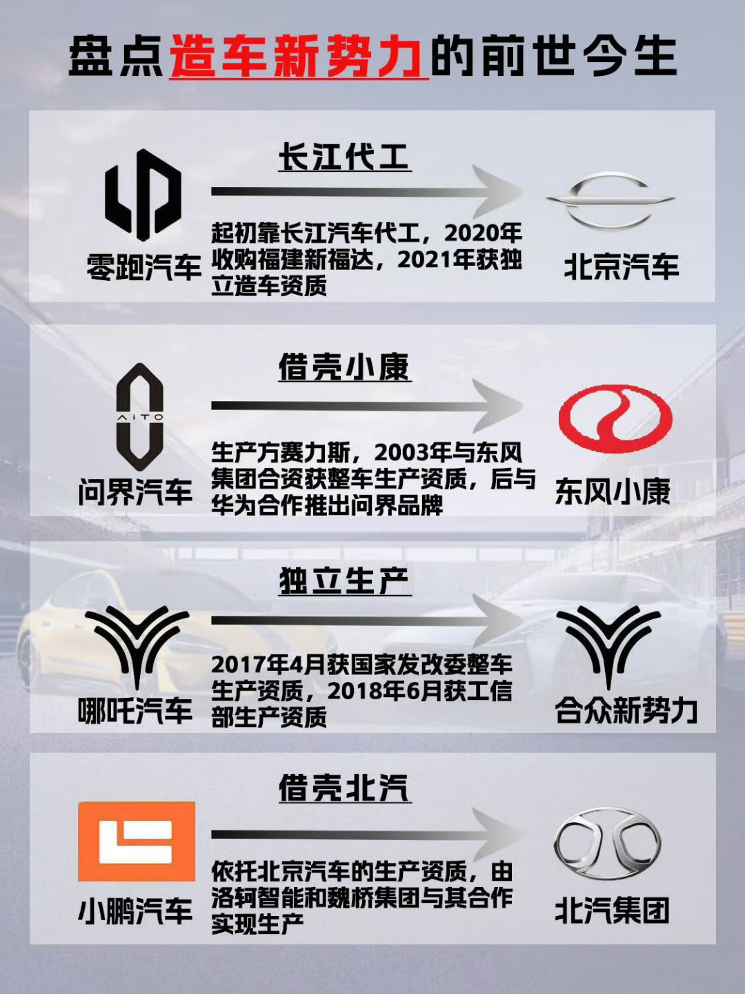 盘点造车新势力的前世今生
