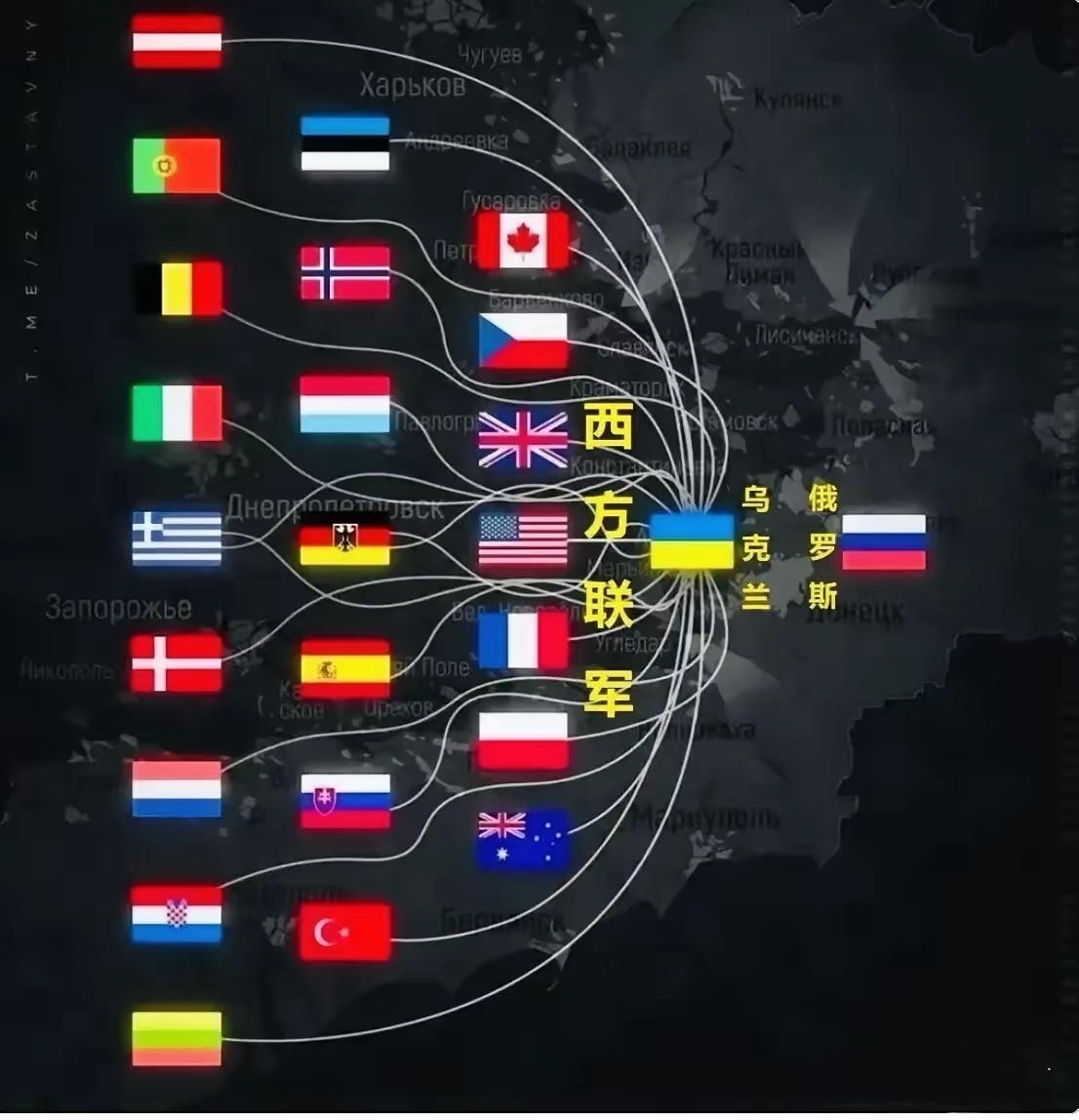 俄罗斯为什么要打乌克兰