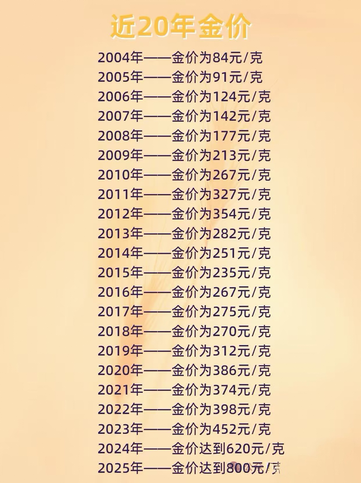 国际现货黄金价格(今天国际现货黄金价格)