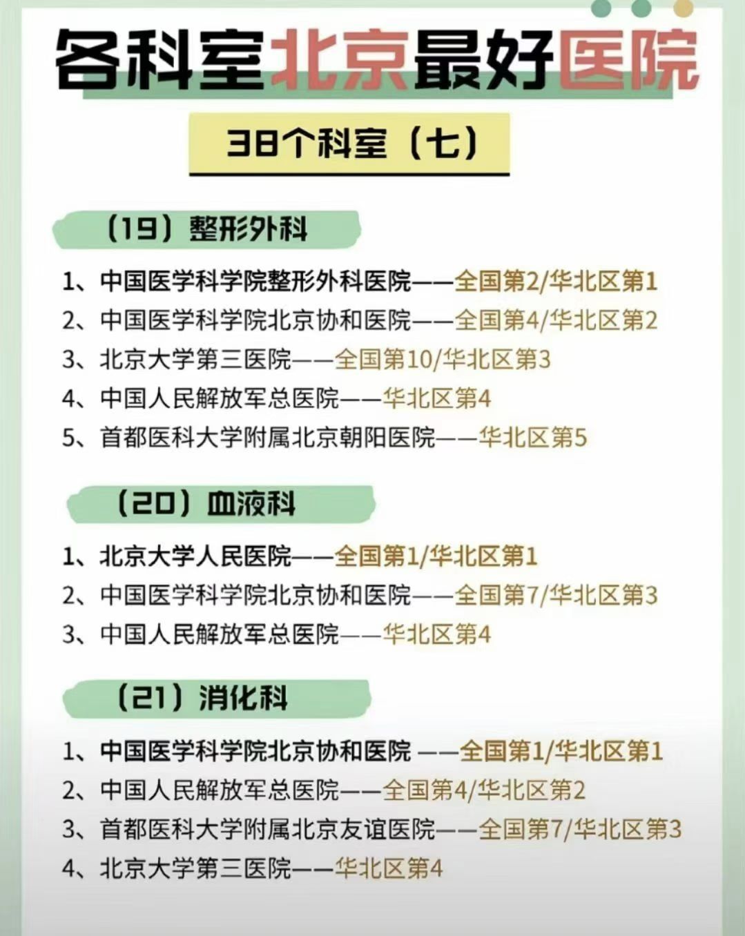 积水潭医院陪诊代挂号专人协助梳理病情，问诊更切中要害的简单介绍