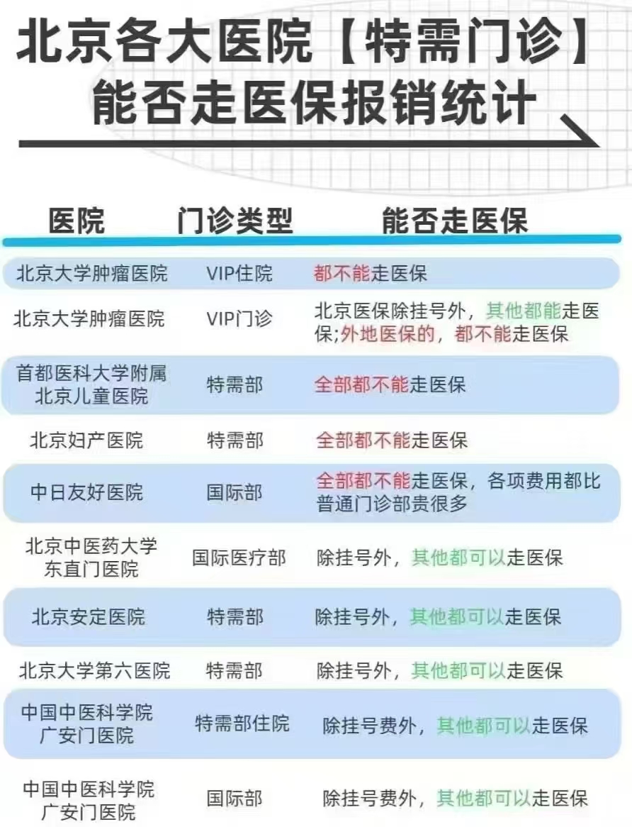 北京大学第一医院门诊陪诊挂号服务节假日无休陪同，看病不耽误时间的简单介绍