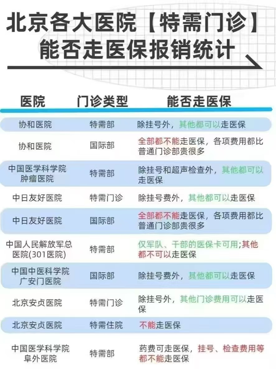 关于北京陪诊服务公司	北京陪诊收费价格表手续代办票贩子排队代挂号的信息