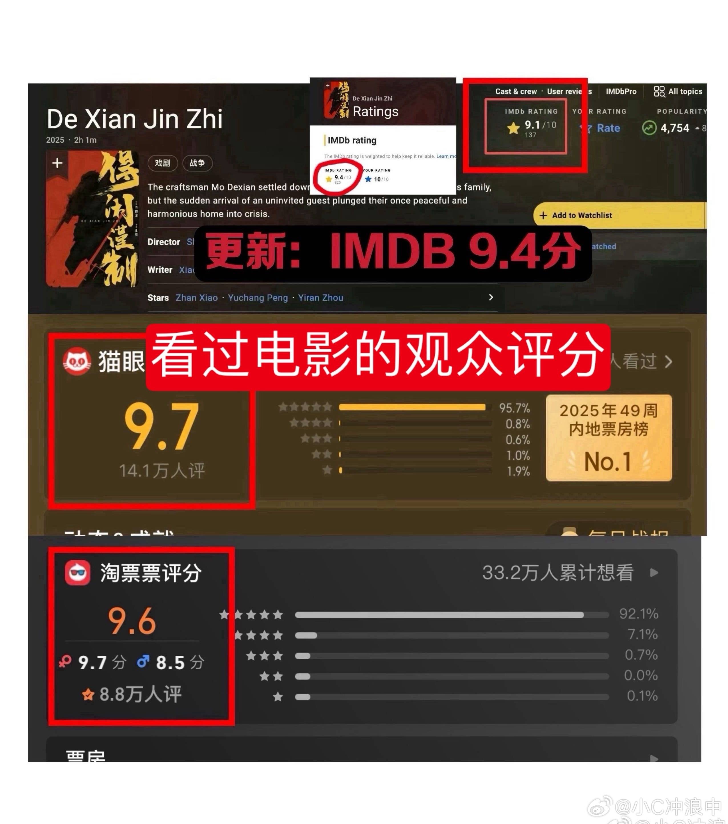 《得闲谨制》四大平台评分猫眼97高分淘票票96分lmdb9