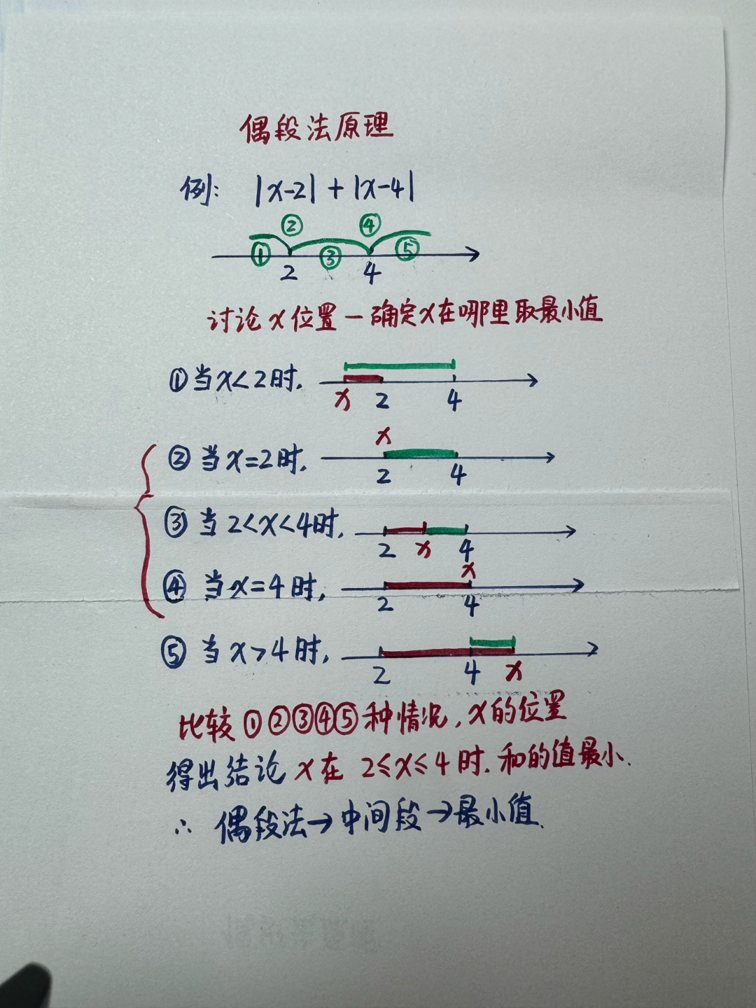 七上数学《绝对值》12大题型！的简单介绍