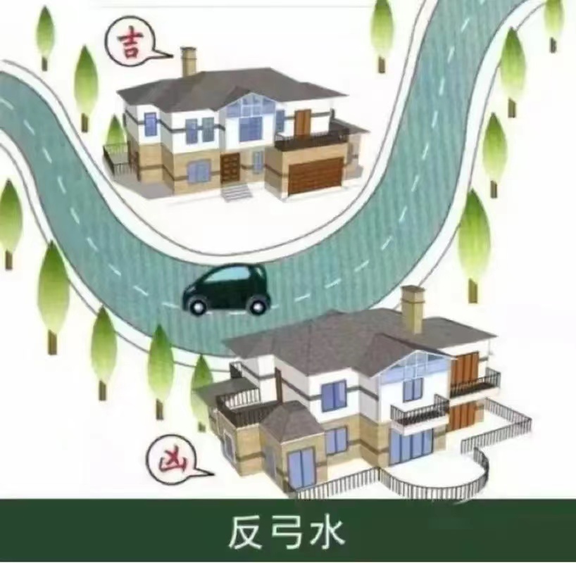 则为"玉带环腰",大吉居者非贵则富,多主河流风水图解门前河流风水图解