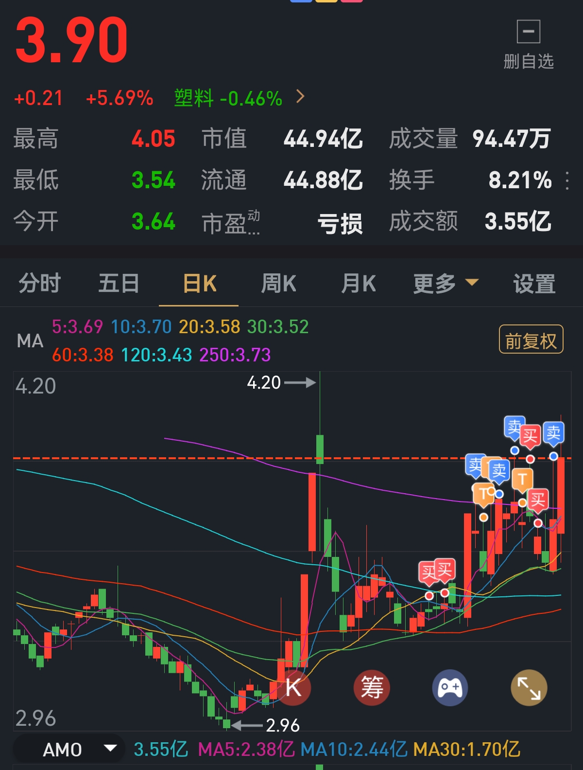 固态电池未来几年一定会有5～10倍牛股!