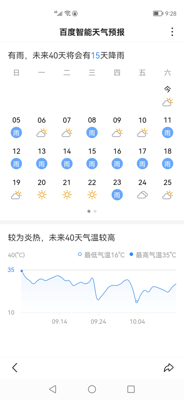 东莞未来15天天气预报图片