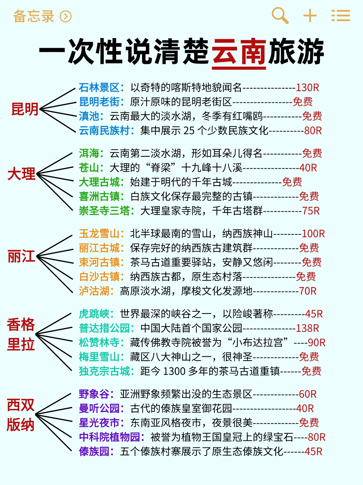 云南气候特点及旅游景点