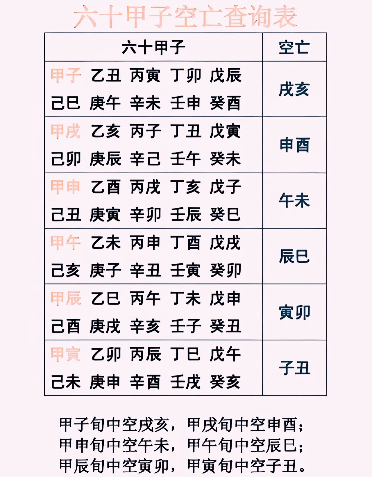 六十甲子表简单图片