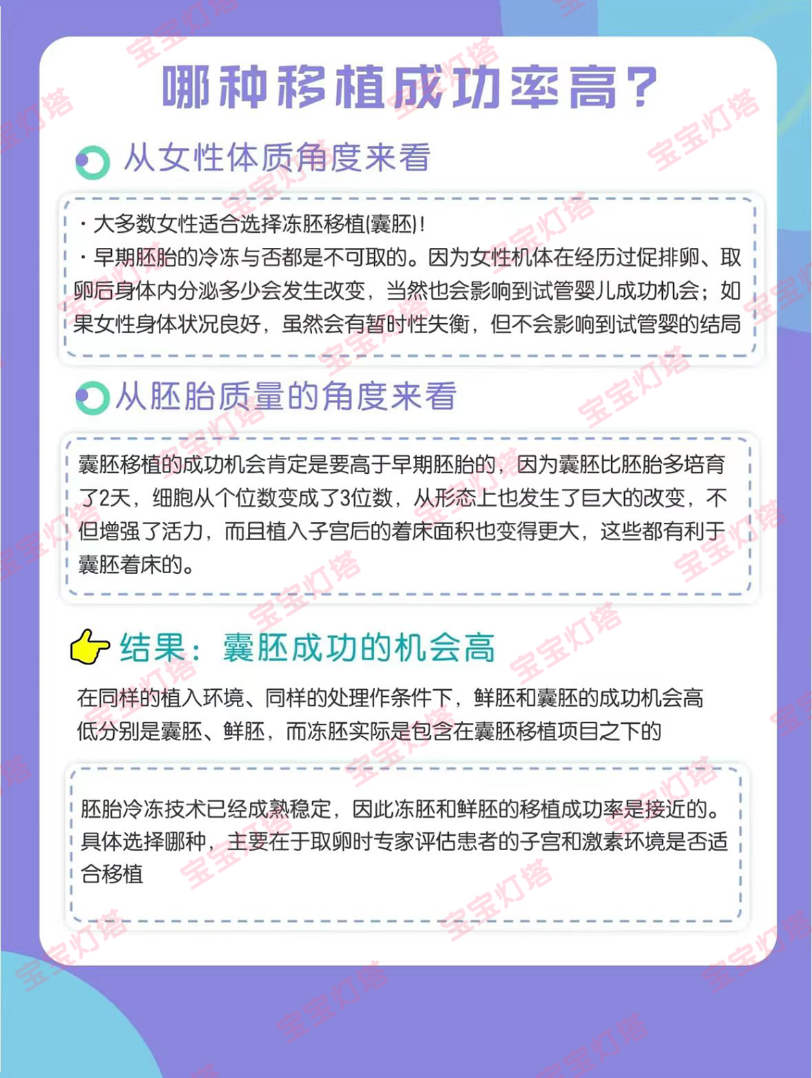 囊胚,鲜胚,冻胚哪种移植的成功率高?