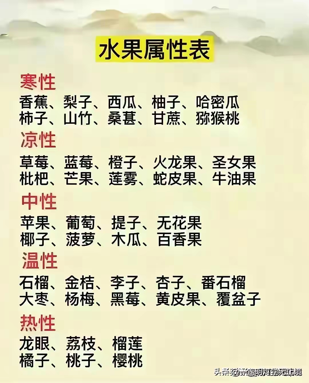 水果属性表,有五种属性分别是寒凉中温热,兄弟姐妹们说一下,你们觉得