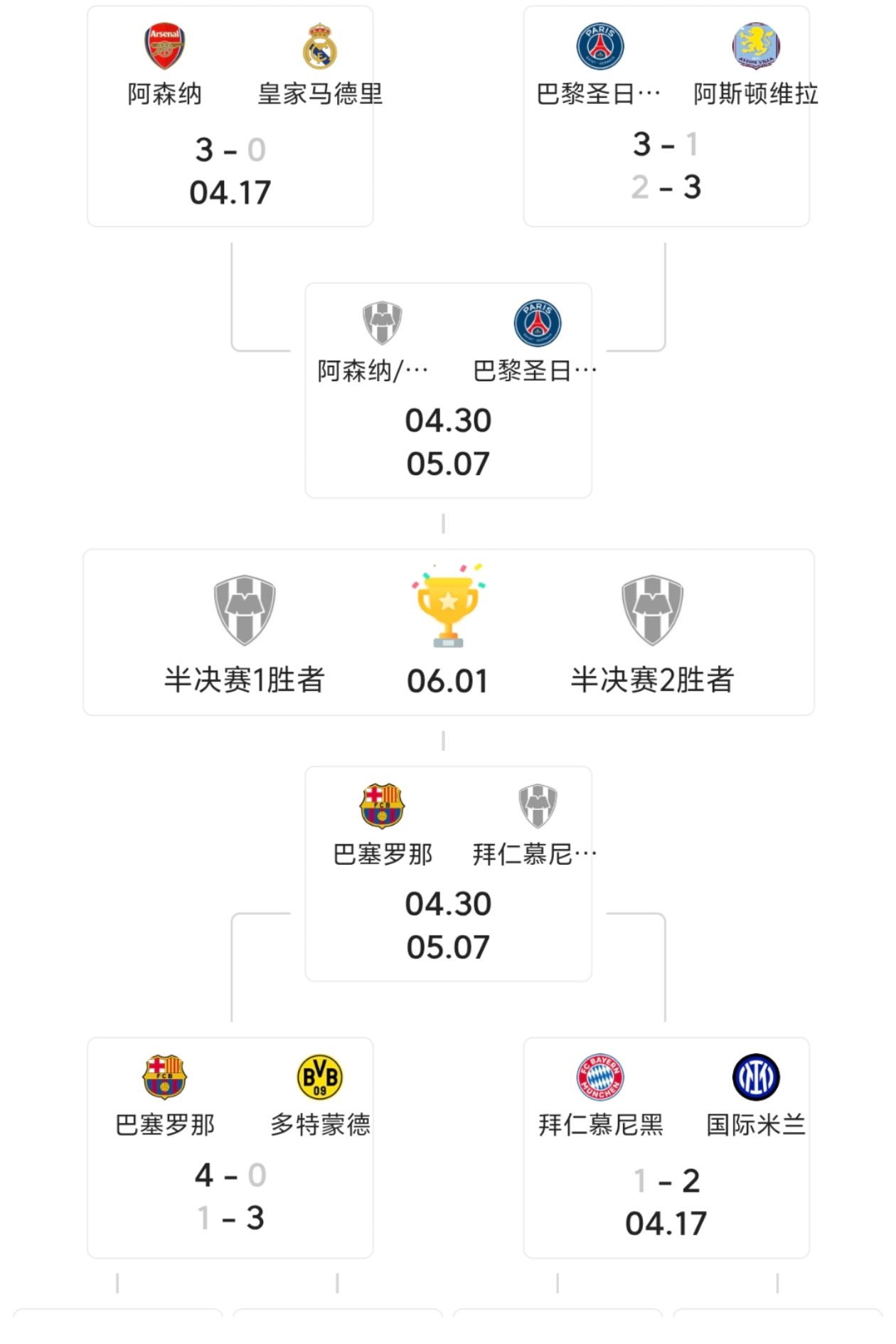 欧冠席位争夺：哪个联赛内卷最严重？的简单介绍