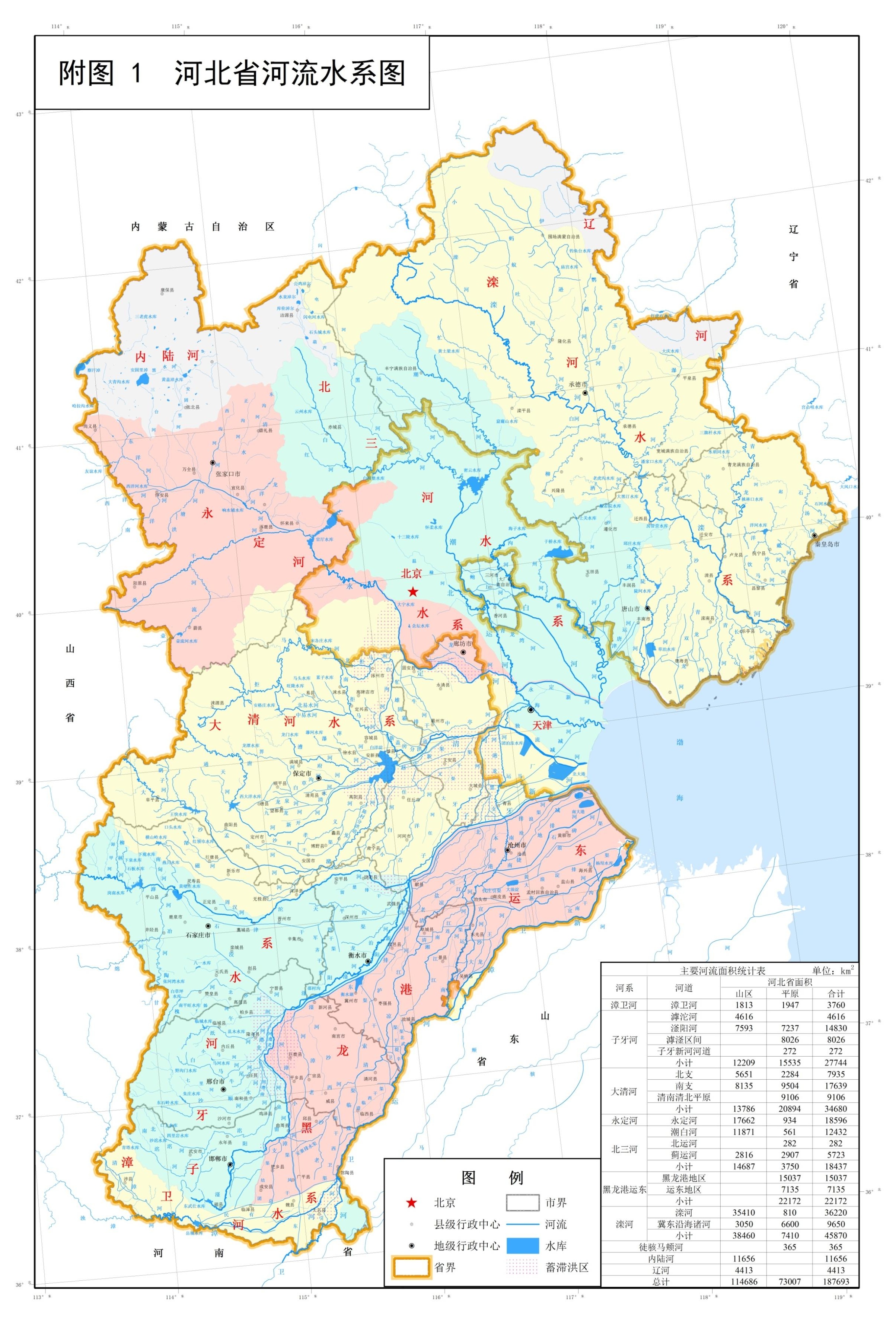 冀省诸水,多归海河流域,有南运河,子牙河,大清河,永定河,北运河五大
