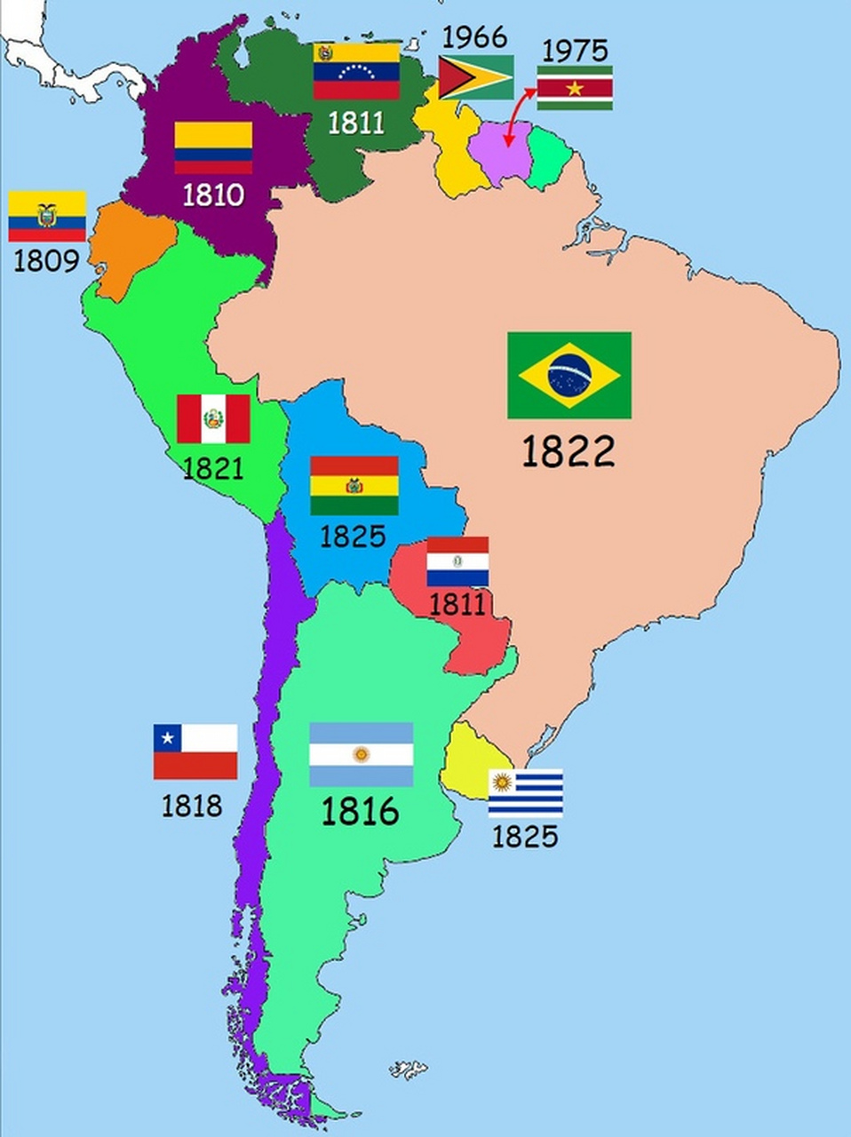 南美洲国家宣布独立的年代